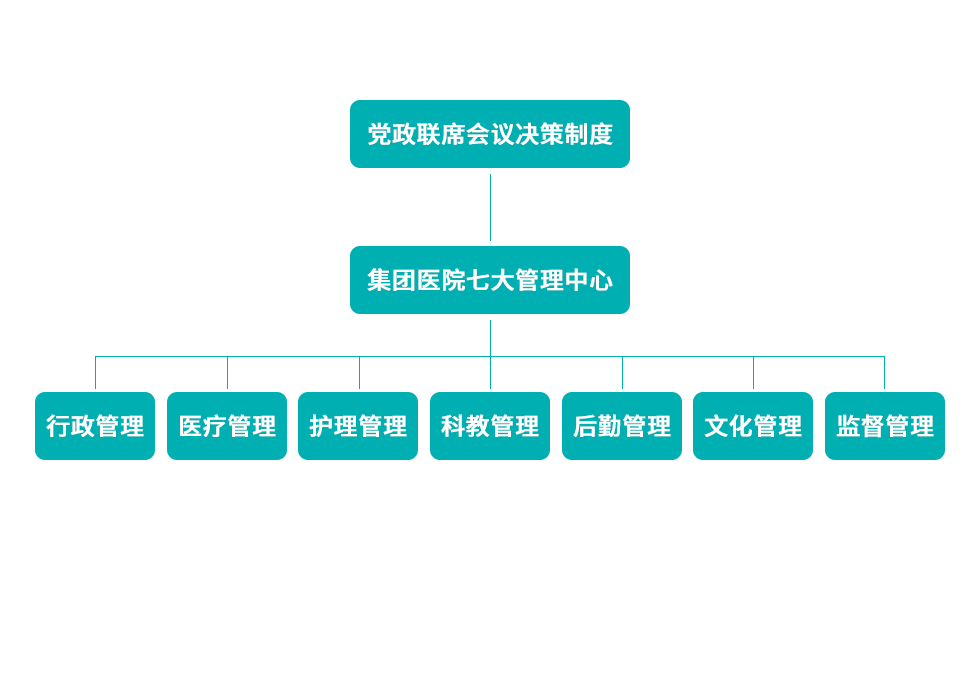 机构设置.png